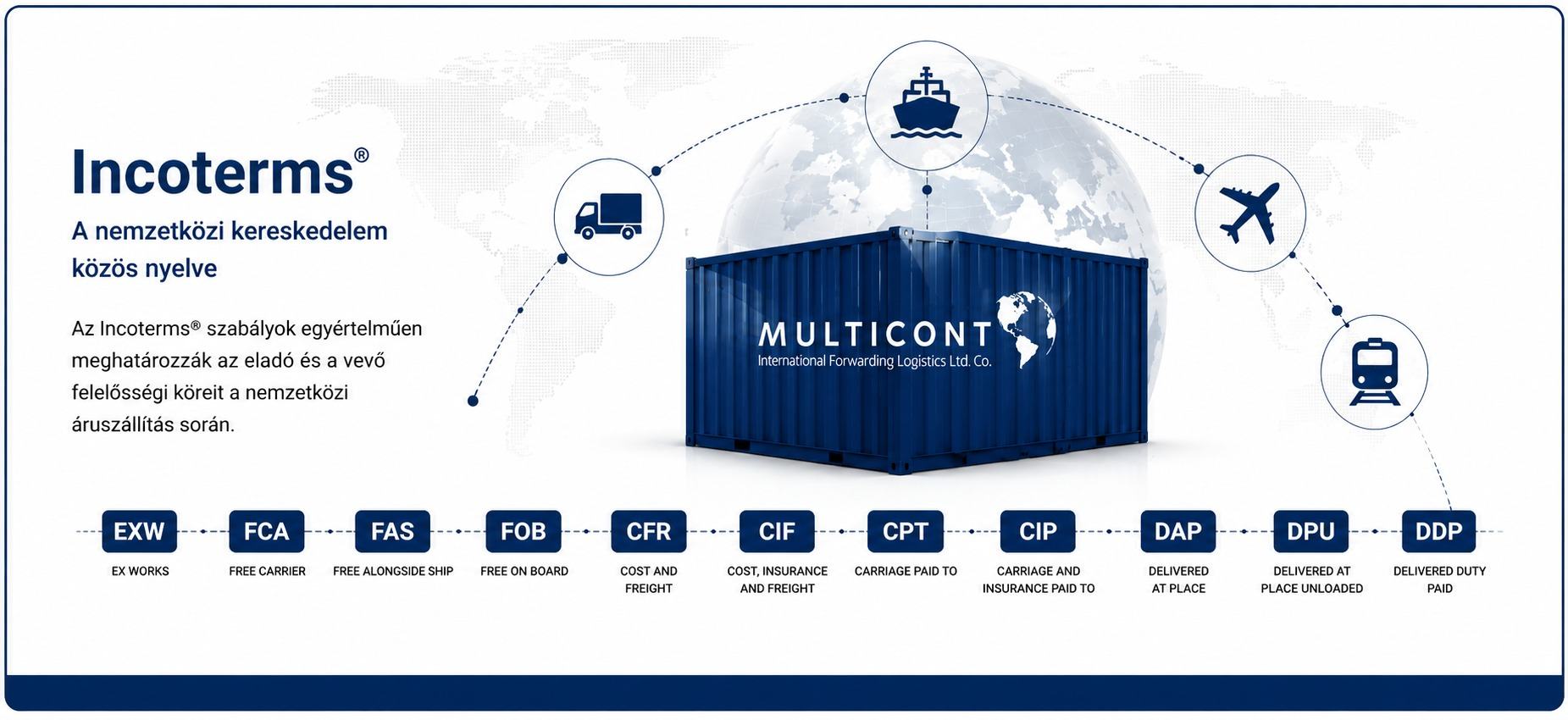 Incoterms 2020 — nemzetközi kereskedelmi szabályok